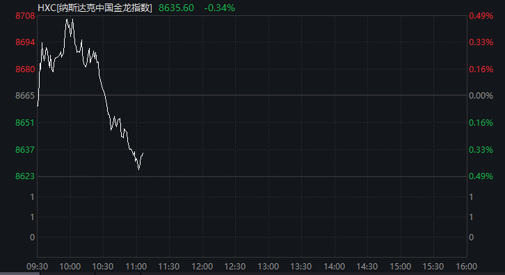 深夜<strong></p>
<p>以太坊钱包</strong>!金价大涨!中概股盘中跳水