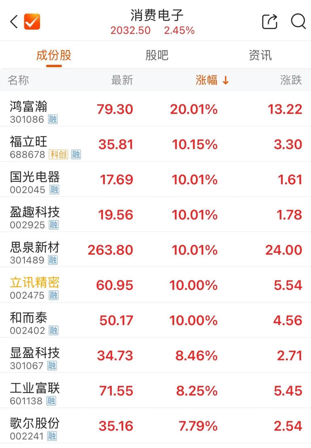 601138<strong></p>
<p>以太坊钱包</strong>,成交额A股第一!