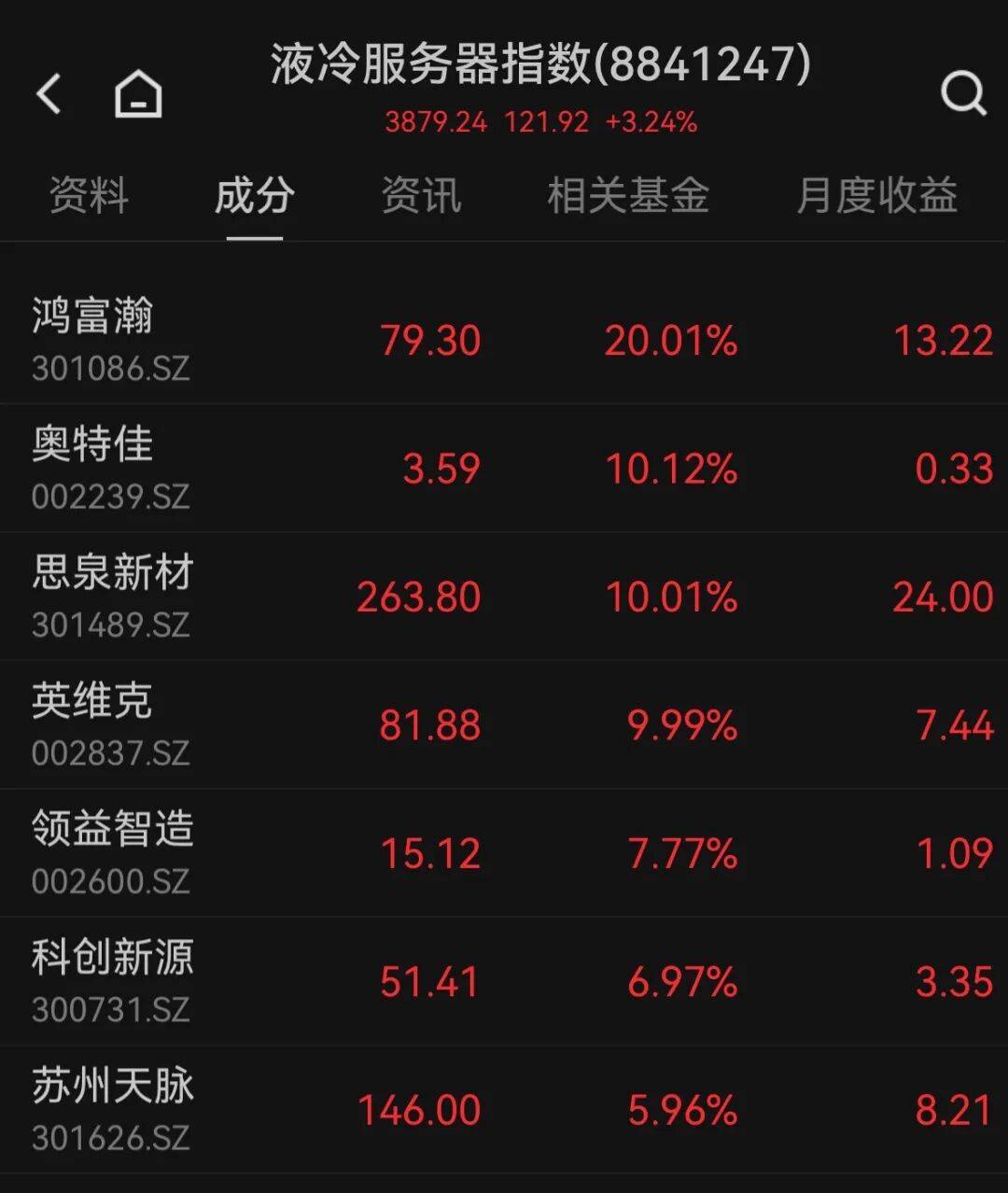 601138<strong></p>
<p>以太坊钱包</strong>,成交额A股第一!