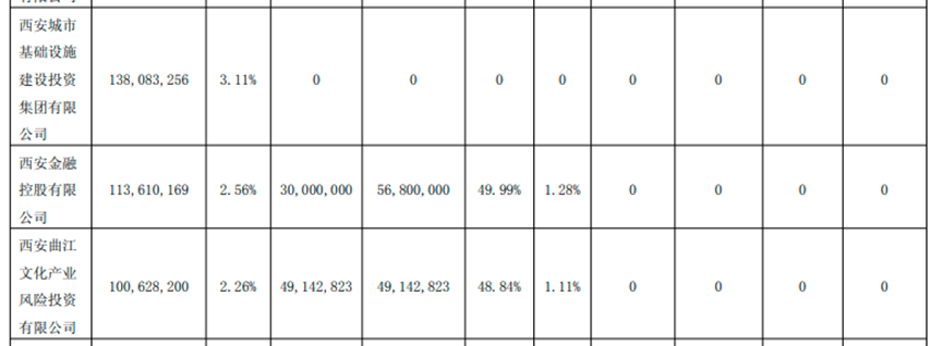 西安银行股权时隔一个多月再度被西安金控质押<strong></p>
<p>以太坊币</strong>，另一实控人关联股东近日被执行金额近亿元