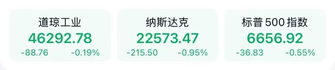 鲍威尔警告股市估值“相当高”<strong></p>
<p>以太坊币</strong>,美股三连涨终结(附演讲全文)