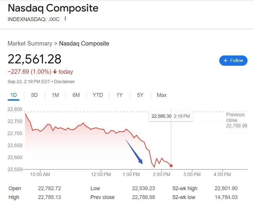 鲍威尔警告股市估值“相当高”<strong></p>
<p>以太坊币</strong>,美股三连涨终结(附演讲全文)