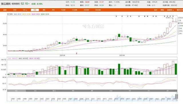 从房东到“光刻机股东”<strong></p>
<p>以太坊大跌</strong>,张江高科“借东风”资本突围的转型考题