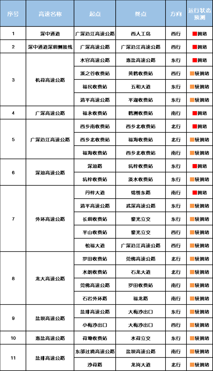 “不亚于春节回家”！凌晨5点<strong></p>
<p>以太坊大跌</strong>，深圳有人已经堵在路上……