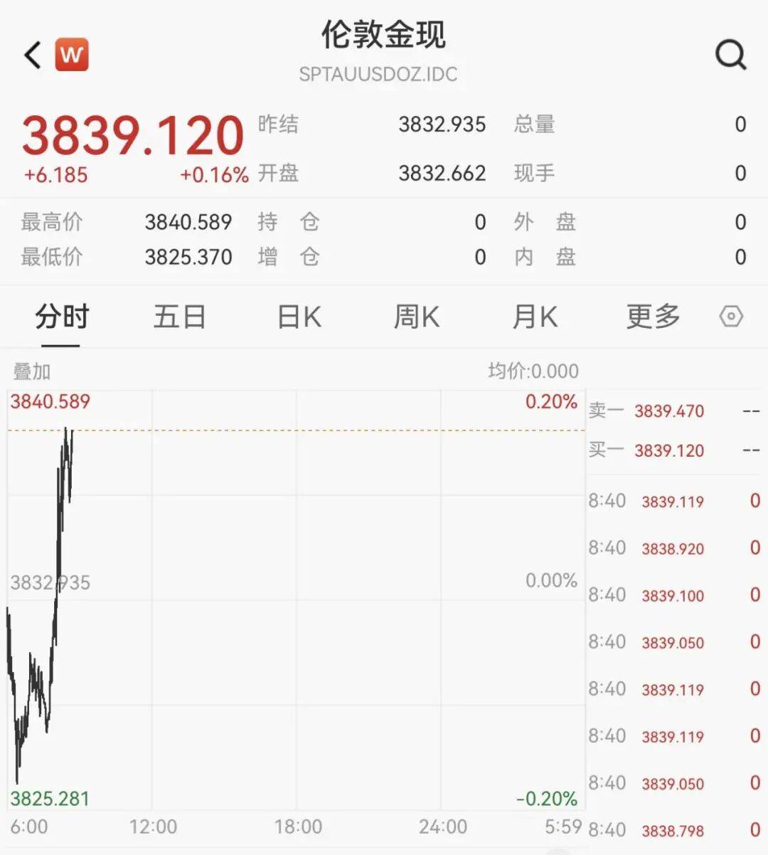 黄金<strong></p>
<p>以太坊大跌</strong>,又见证历史!