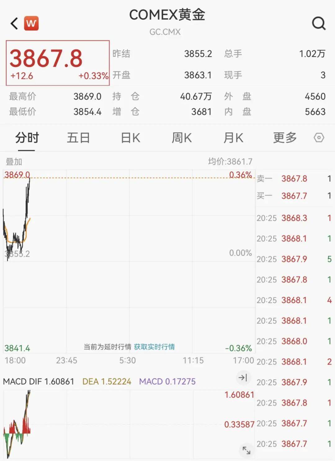 黄金<strong></p>
<p>以太坊大跌</strong>,又见证历史!