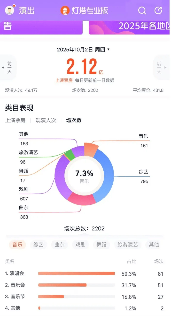 疯狂的音乐节：国庆一天举办27场<strong></p>
<p>以太坊现在价格</strong>，有艺人坐地起价，最高票价近千元