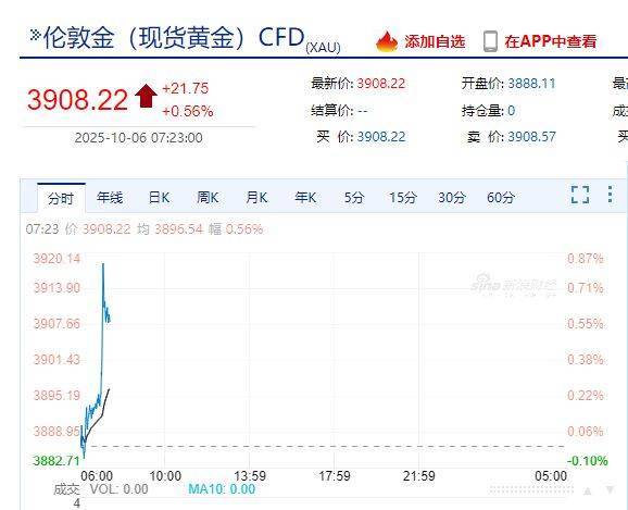 国际金价<strong></p>
<p>以太坊最新消息</strong>，再创历史新高！消费者：从今年年中一直观望到十一，没想到越等越贵！机构：仍上涨空间