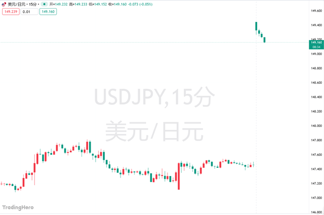 高市早苗意外胜选引爆市场!日元暴跌<strong></p>
<p>以太坊最新消息</strong>,日股要起飞?