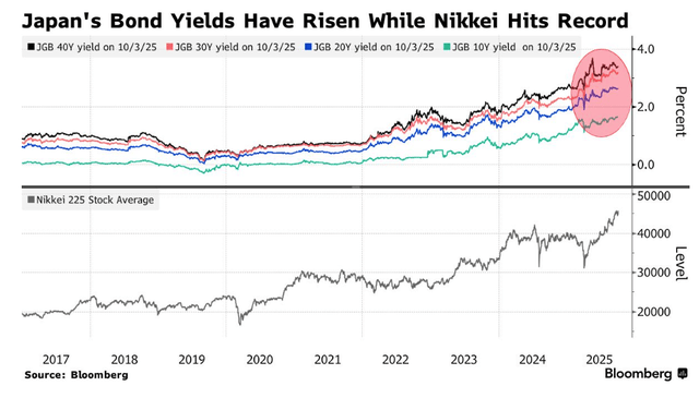 高市早苗意外胜选引爆市场!日元暴跌<strong></p>
<p>以太坊最新消息</strong>,日股要起飞?