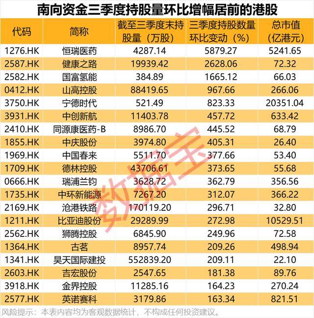 持股量猛涨超58倍<strong></p>
<p>以太坊最新消息</strong>，医药龙头获爆买