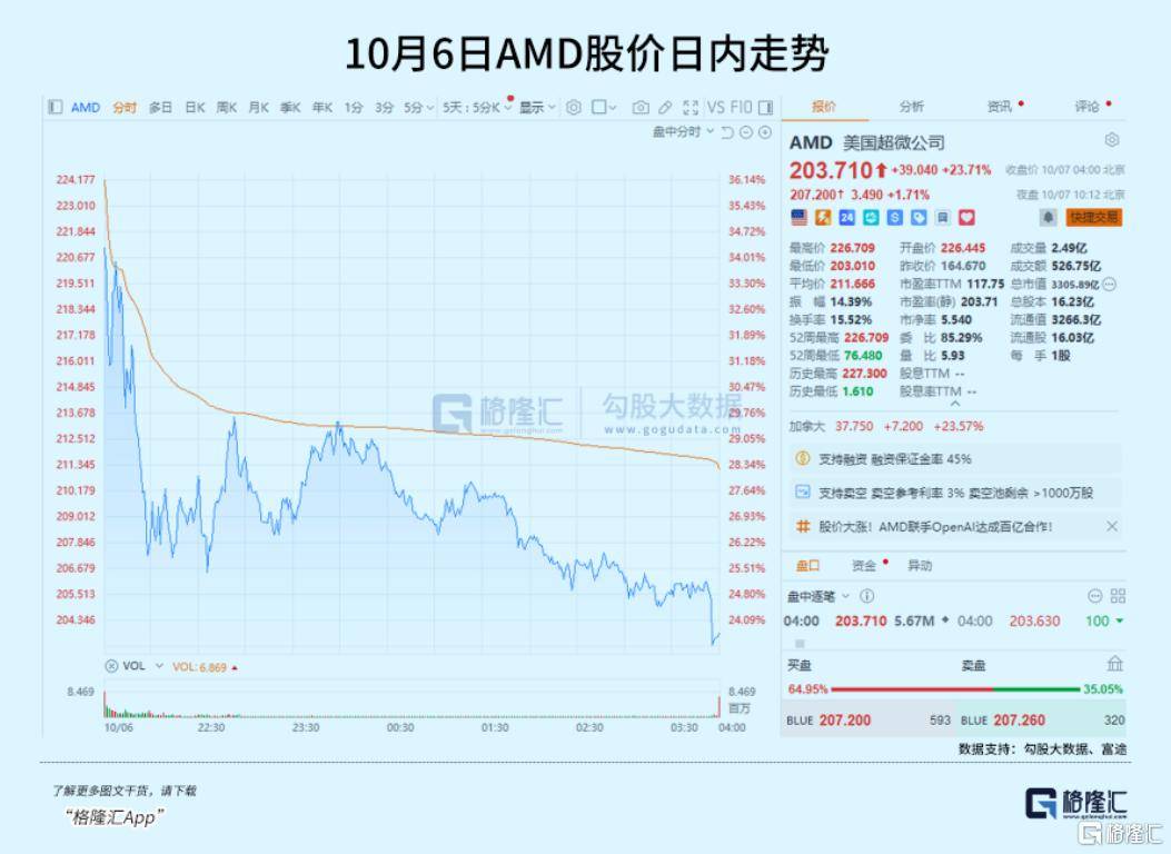 飙涨23.7%<strong></p>
<p>以太坊今天价格</strong>！芯片巨头终于等来“泼天机遇”