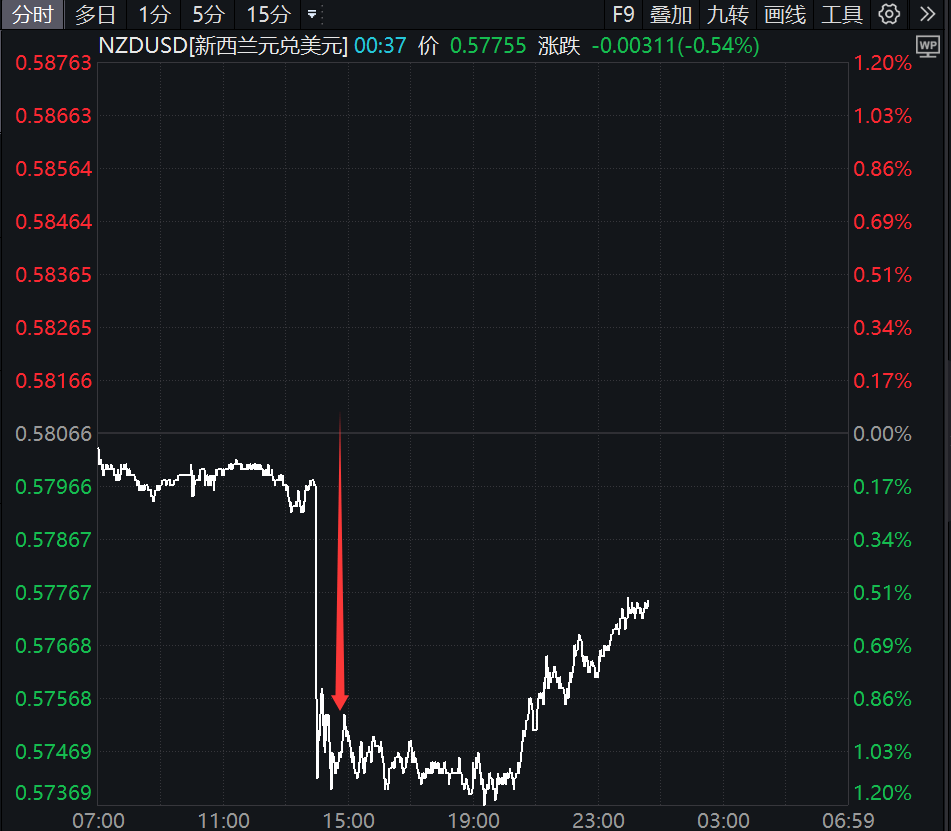 降息50个基点！刚刚<strong></p>
<p>以太坊美金价格</strong>，直线大跳水！