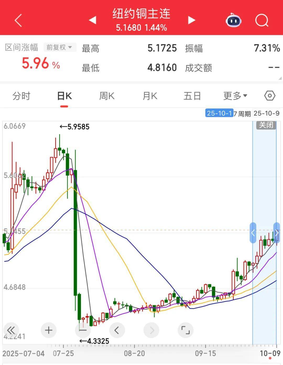 3600亿龙头<strong></p>
<p>以太坊币价格今日行情</strong>，尾盘涨停，创历史新高