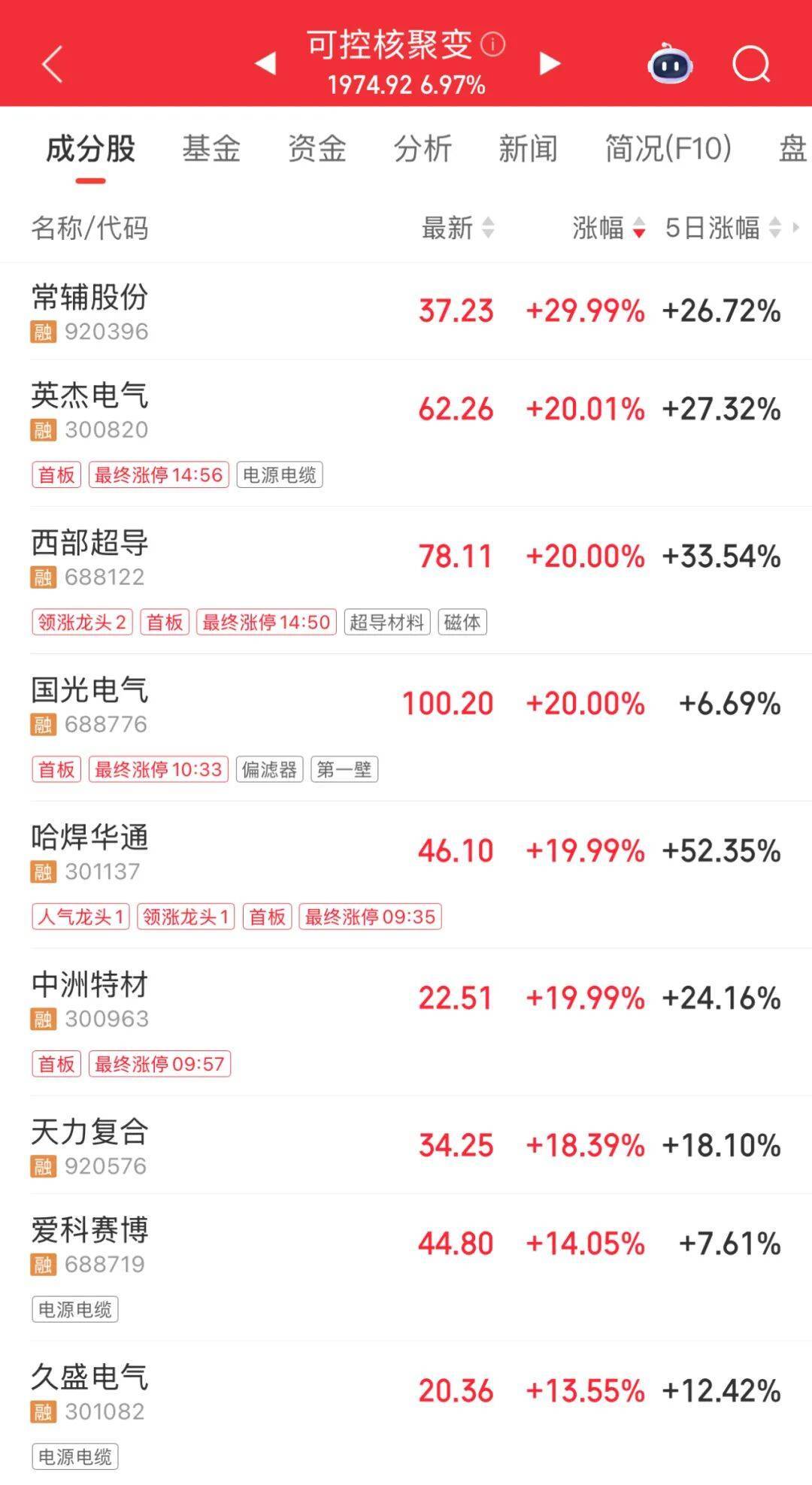 3600亿龙头<strong></p>
<p>以太坊币价格今日行情</strong>，尾盘涨停，创历史新高