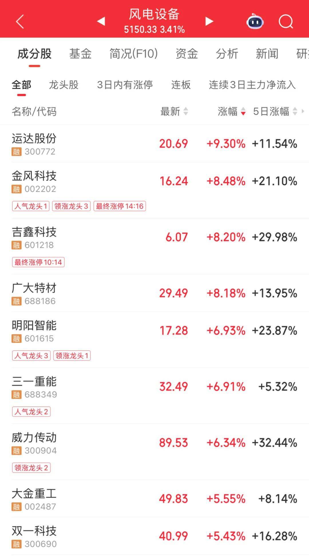 3600亿龙头<strong></p>
<p>以太坊币价格今日行情</strong>，尾盘涨停，创历史新高