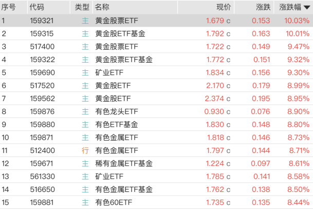 金条供不应求！价格来到“9字头”<strong></p>
<p>以太坊币价格今日行情</strong>，民间囤金热度仍不减