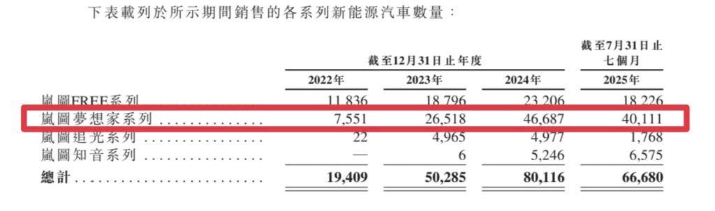 净利润4.3亿<strong></p>
<p>eth以太坊</strong>，政府补贴6.4亿，岚图汽车的盈利迷思
