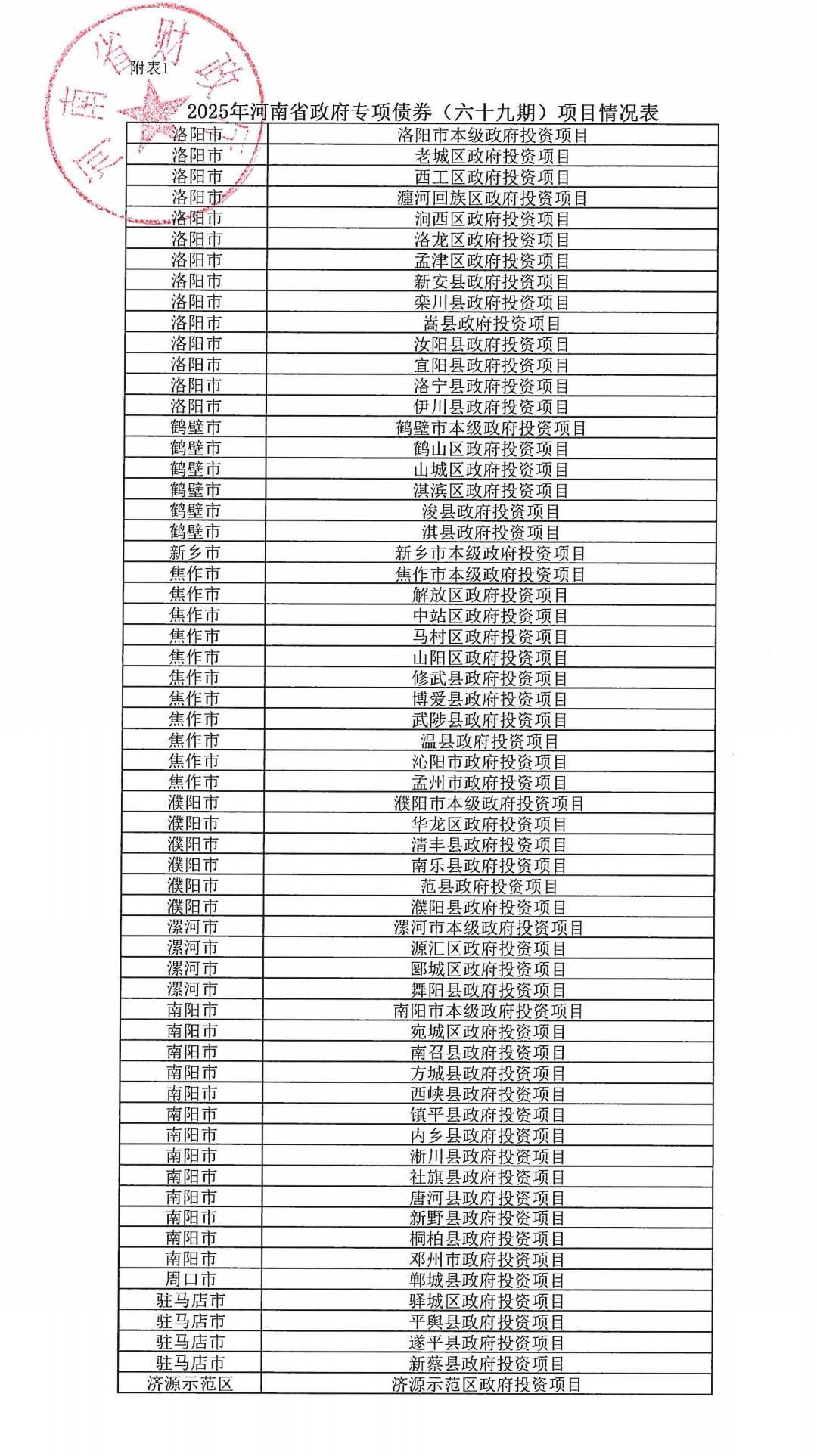 河南拟发行478.34亿元地方债<strong></p>
<p>以太坊创始人</strong>，用于城乡发展、棚户区改造等