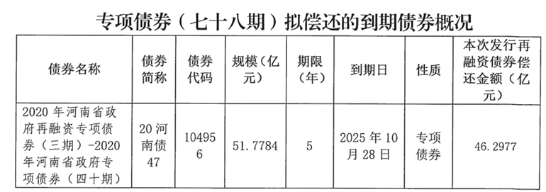 河南拟发行478.34亿元地方债<strong></p>
<p>以太坊创始人</strong>，用于城乡发展、棚户区改造等