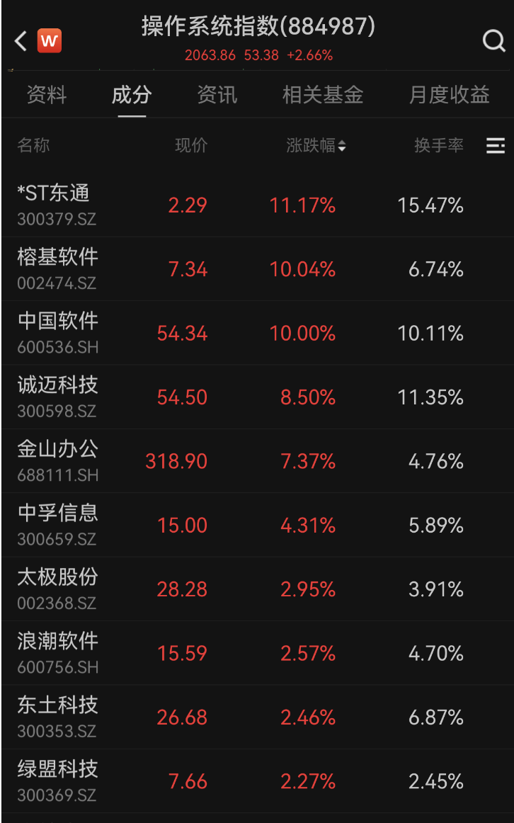 600745开盘跌停!多重利好催化<strong></p>
<p>以太坊创始人</strong>,这一领域受益,融资客大幅加仓名单出炉