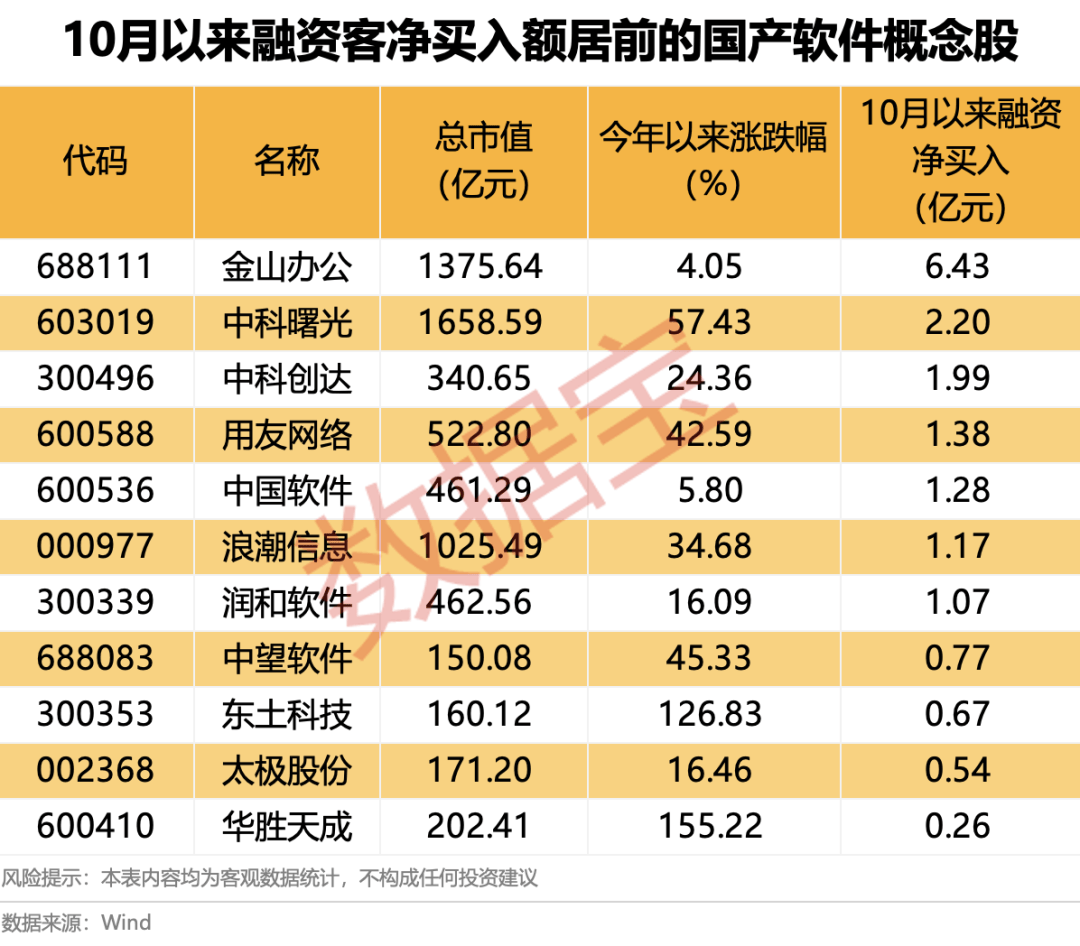 600745开盘跌停!多重利好催化<strong></p>
<p>以太坊创始人</strong>,这一领域受益,融资客大幅加仓名单出炉