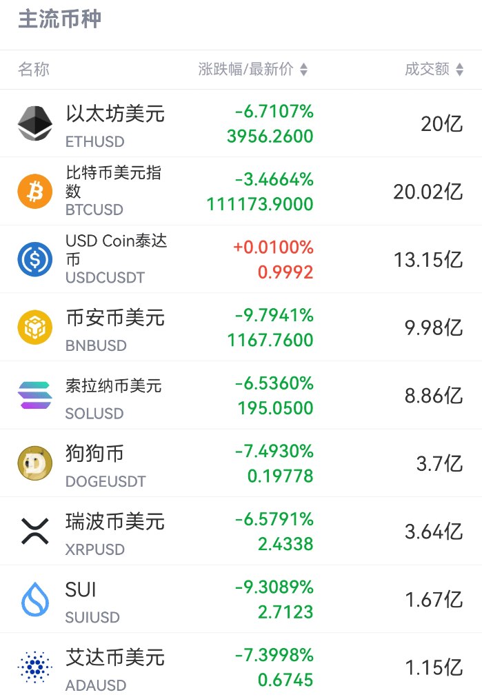 刚刚<strong></p>
<p>今日以太坊价格</strong>,跳水!超20万人爆仓