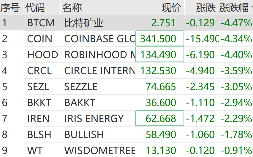 刚刚<strong></p>
<p>今日以太坊价格</strong>,跳水!超20万人爆仓