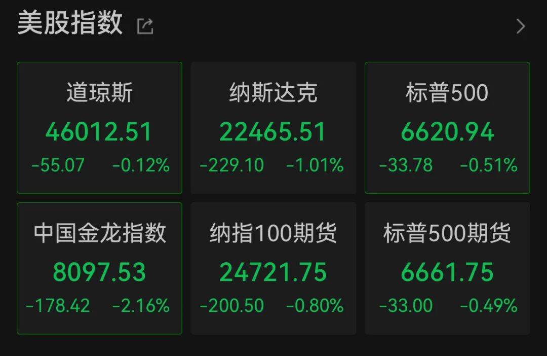深夜<strong></p>
<p>今日以太坊价格</strong>，中概股大跌！美联储，降息大消息！