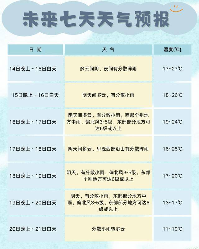 成都最低11℃<strong></p>
<p>今日以太坊价格</strong>！今年下半年来最强冷空气来袭！