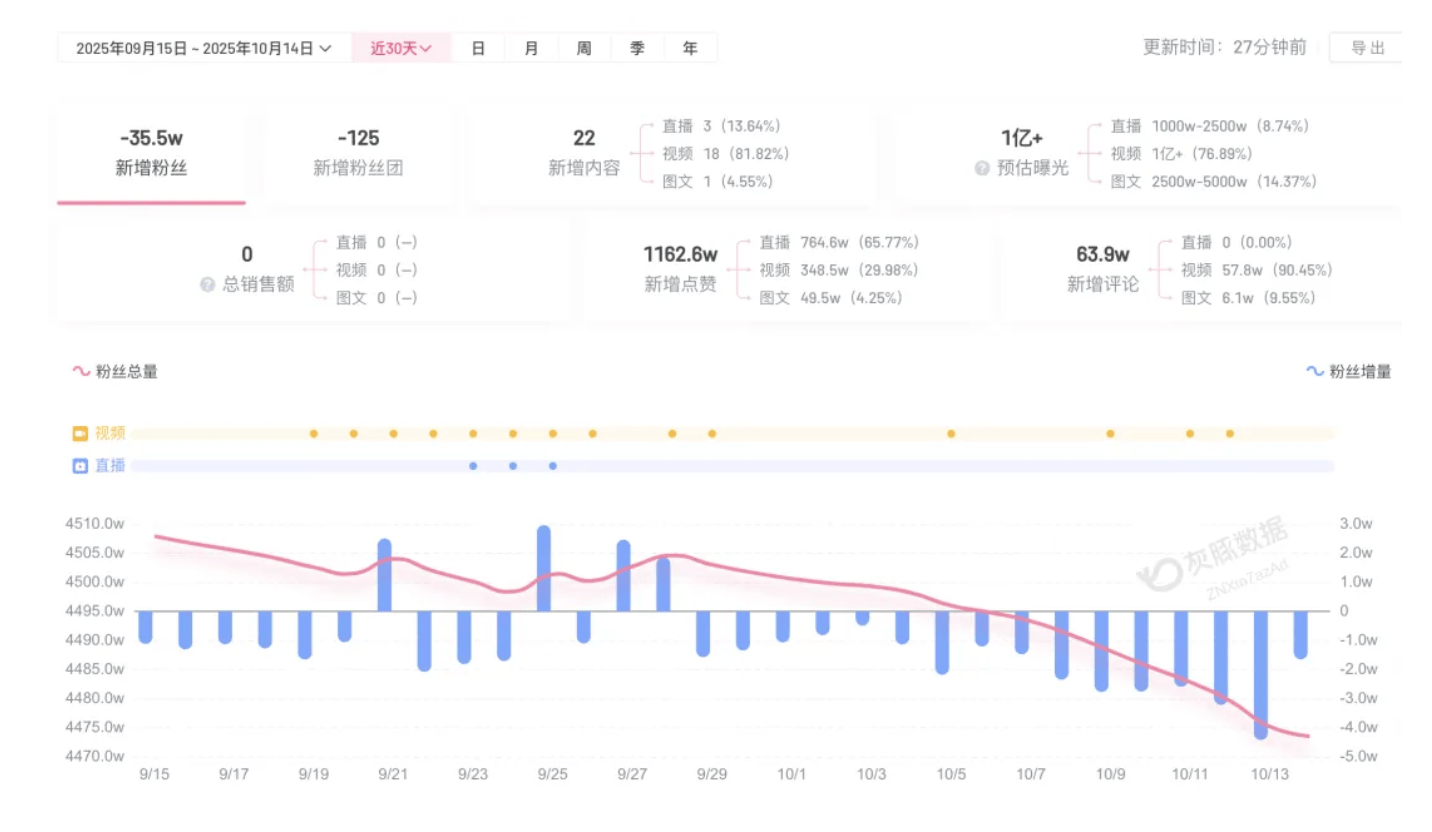 成都车祸后小米汽车直播间遭网暴<strong></p>
<p>今日以太坊价格</strong>，雷军抖音一月掉粉35万