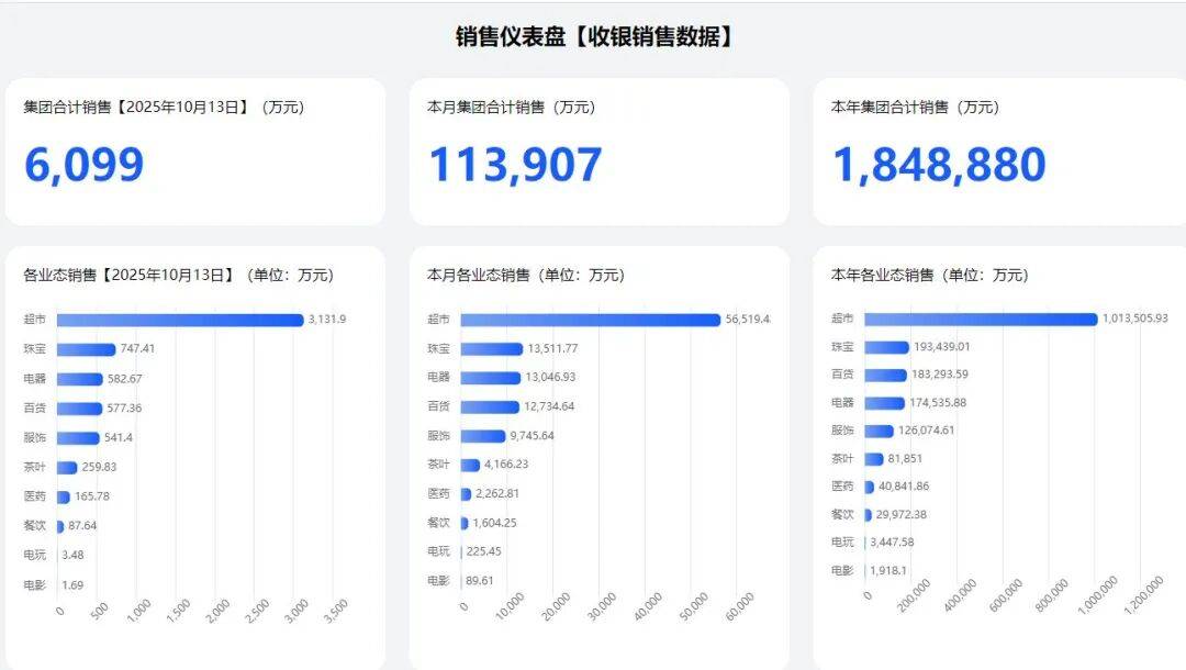 胖东来亮“家底”:账上有41亿元<strong></p>
<p>以太坊行情最新价格</strong>,没有贷款,不做盲目扩张
