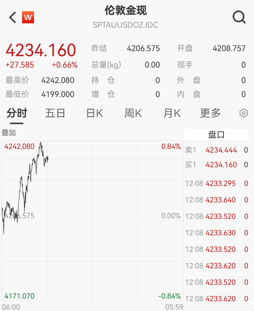 刚刚<strong></p>
<p>以太坊查询</strong>，紧急通知！黄金突发！紧急风险提示来了