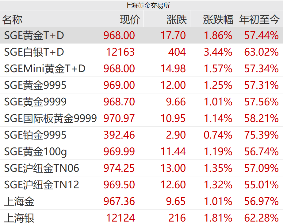 刚刚<strong></p>
<p>以太坊查询</strong>，紧急通知！黄金突发！紧急风险提示来了