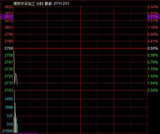 滚动更新丨A股三大指数集体高开<strong></p>
<p>以太坊手续费</strong>， 可燃冰板块多股上涨