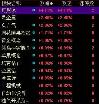 滚动更新丨A股三大指数集体高开<strong></p>
<p>以太坊手续费</strong>， 可燃冰板块多股上涨