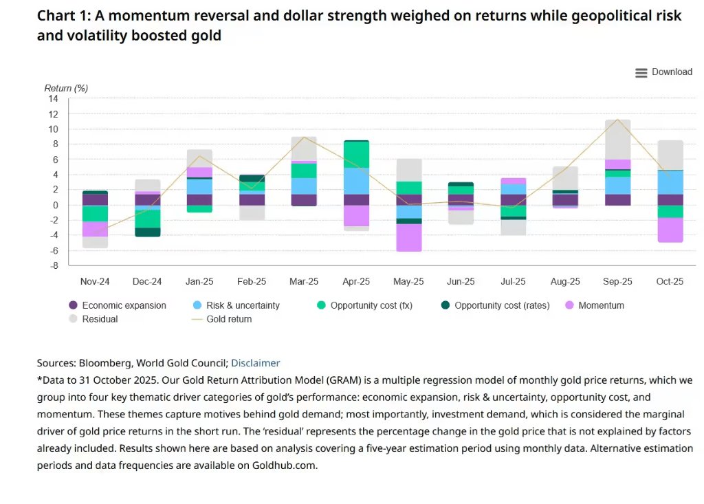 金价明年破5000美元<strong></p>
<p>以太坊币的最新价格</strong>?分析:前提是“美元贬值交易”重新流行