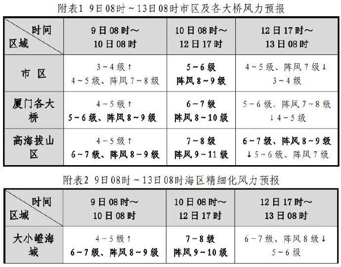 连跳2级<strong></p>
<p>以太坊币的最新价格</strong>！台风“凤凰”路径有变！福建将迎大雨暴雨