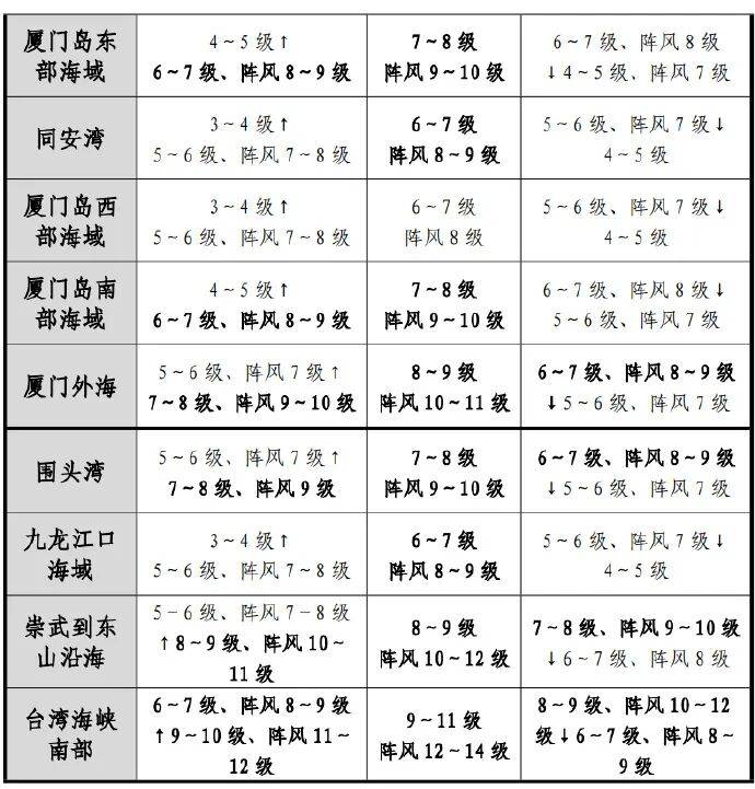 连跳2级<strong></p>
<p>以太坊币的最新价格</strong>！台风“凤凰”路径有变！福建将迎大雨暴雨