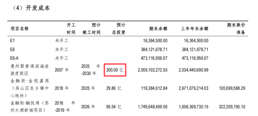 单价1.6万元买的海景房<strong></p>
<p>以太坊代币查询</strong>，如今二手房仅6000多元！开发商改造道路遭业主强烈反对：散步时景观视野将受明显影响
