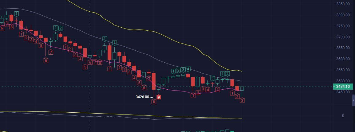 虚拟币波段(虚拟币波段交易一般多长时间)